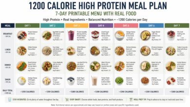 1200 Calorie Meal Plan High Protein: 7-Day Printable Menu with Real Food