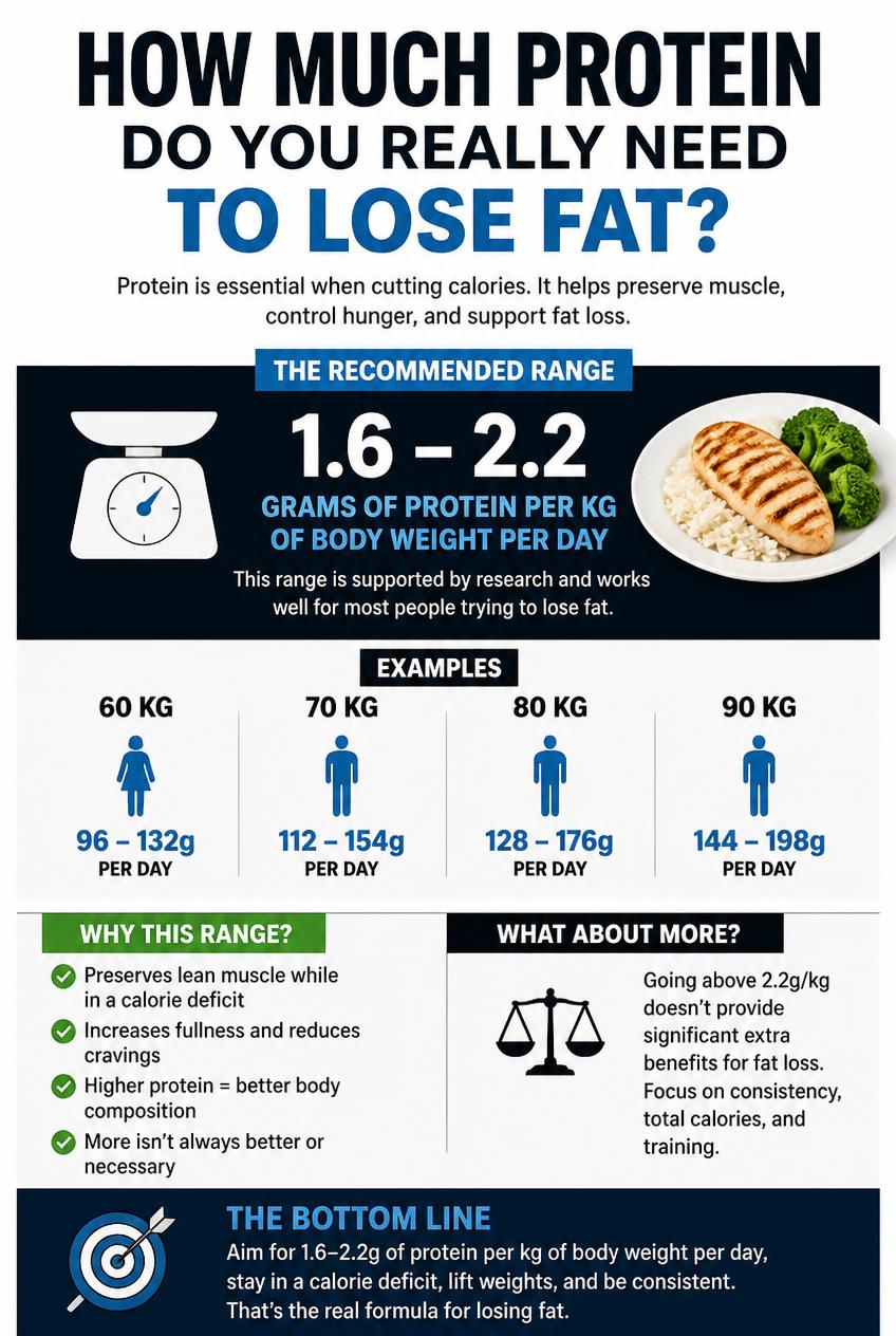 HOW-MUCH-PROTEIN-DO-YOU-REALLY