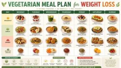Vegetarian Meal Plan for Weight Loss
